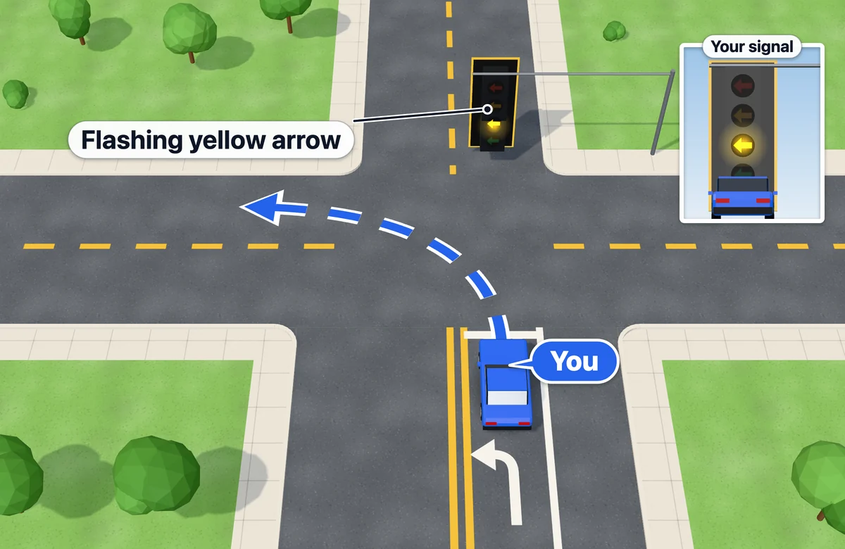 Waiting in a left-turn lane facing a flashing yellow left-turn arrow