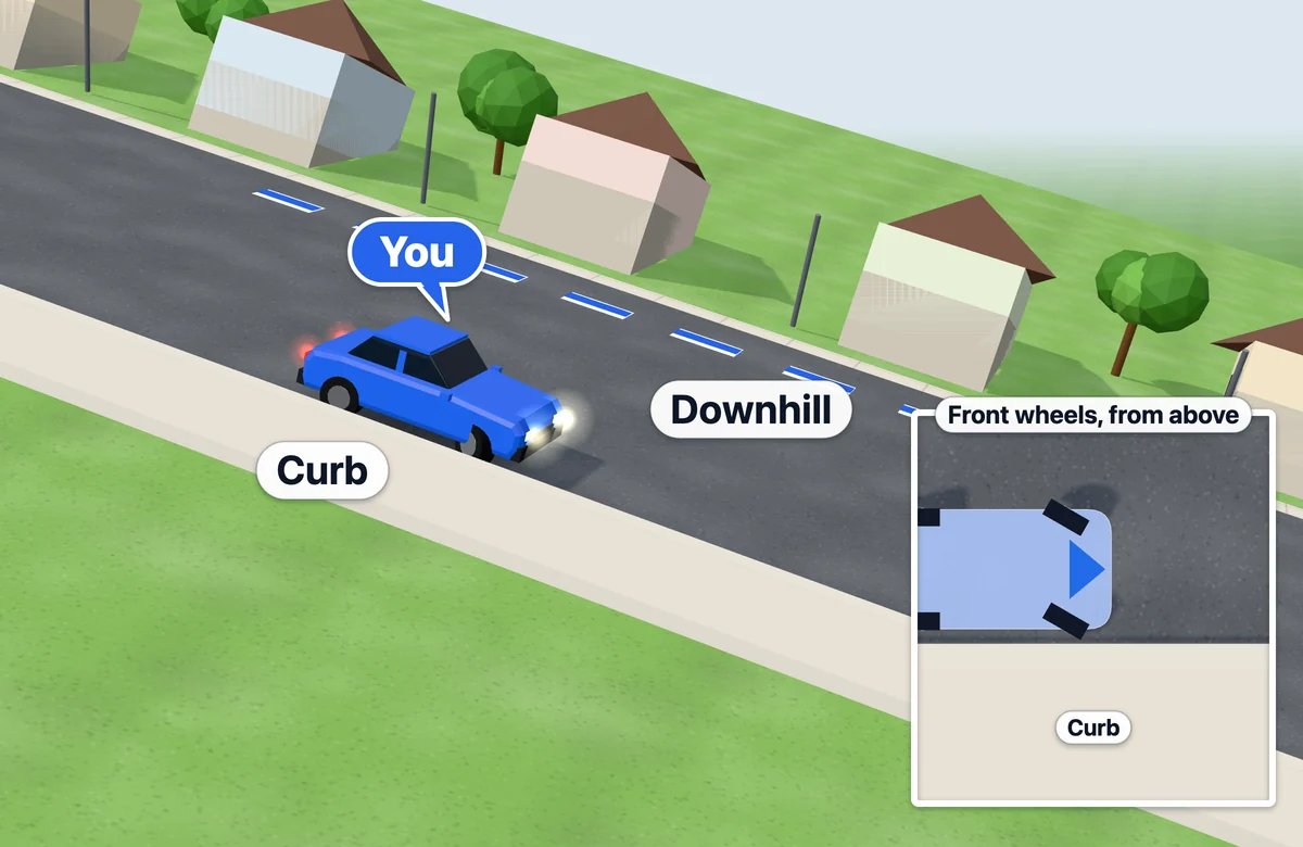 Parked facing downhill next to a curb