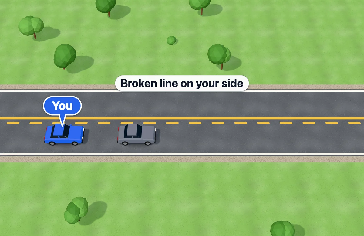Broken yellow line on your side of the center line, solid yellow line on the other side