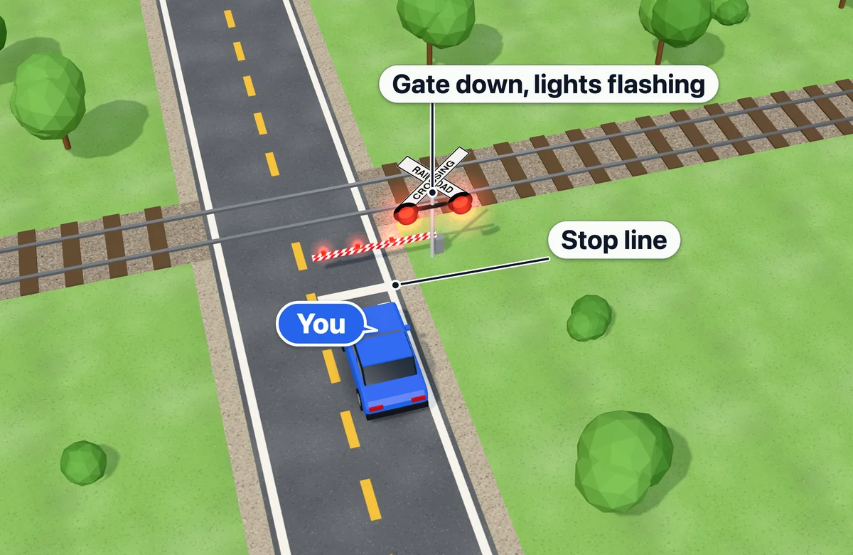 Railroad crossing with red lights flashing and the gate down across your lane; no train in sight