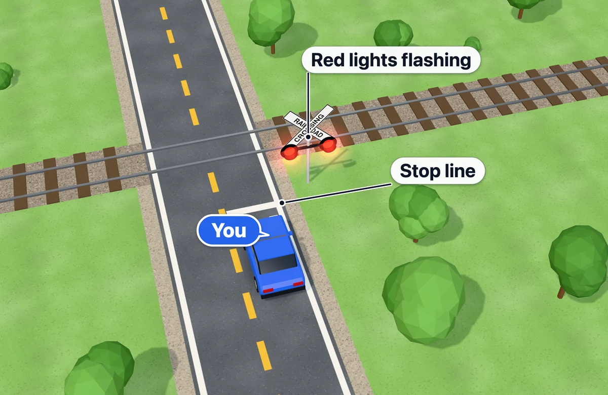 Railroad crossing with red warning lights flashing and no gate; no train in sight